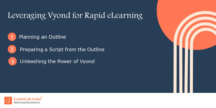 Leveraging Vyond for eLearning