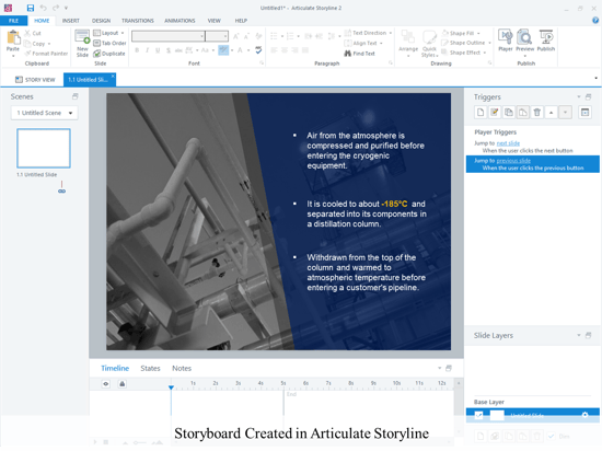 Storyboard created in articulate storyline