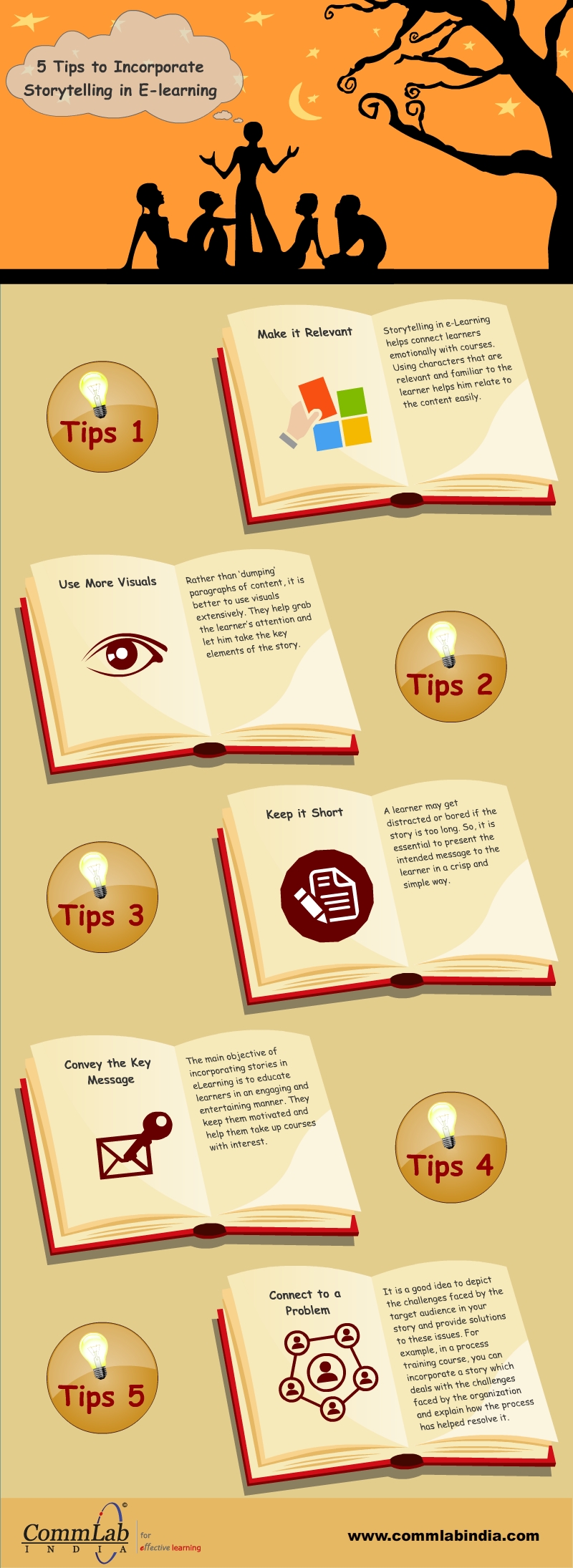 5 Tips to Incorporate Story Telling in E-Learning [Infographic]