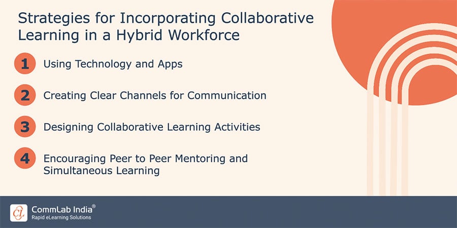 Strategies for Incorporating Collaborative Learning in a Hybrid Workforce 