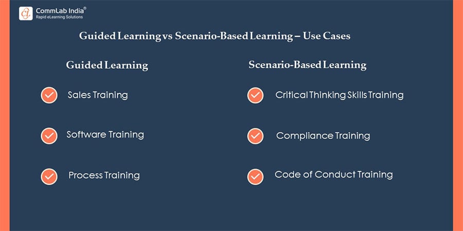 Guided Learning vs Scenario-Based Learning: Use Cases