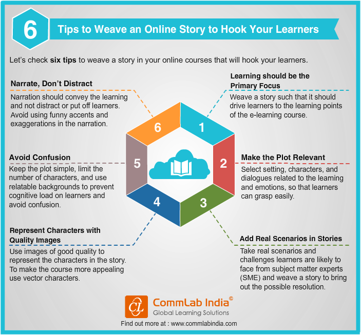 6 Tips to Weave an Online Story to Hook Your Learners [Infographic]