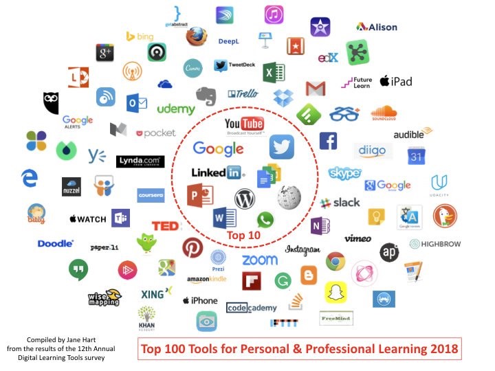 Top 100 Tools for Learning 