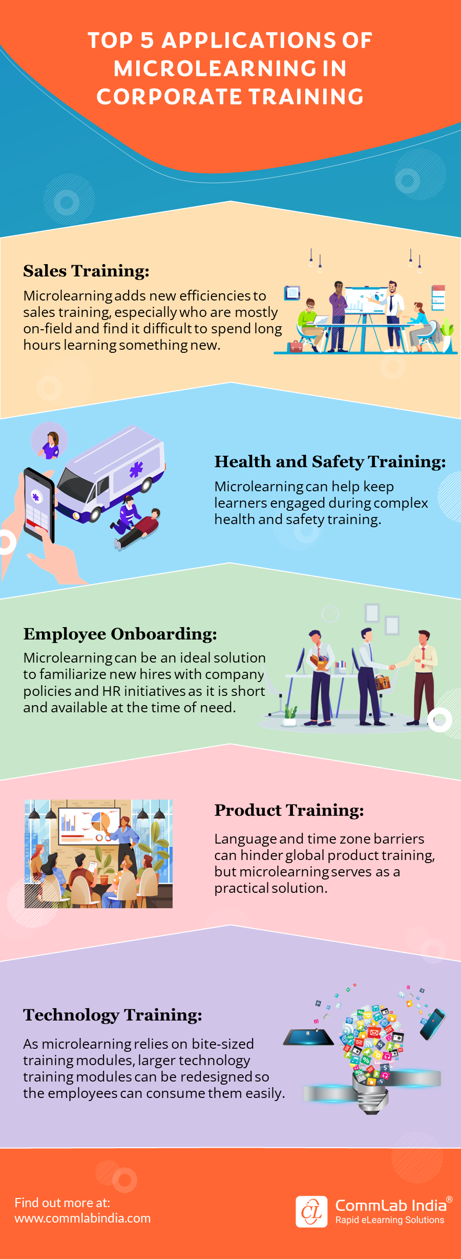 Impressive Applications of Microlearning in Corporate Training [Infographic]