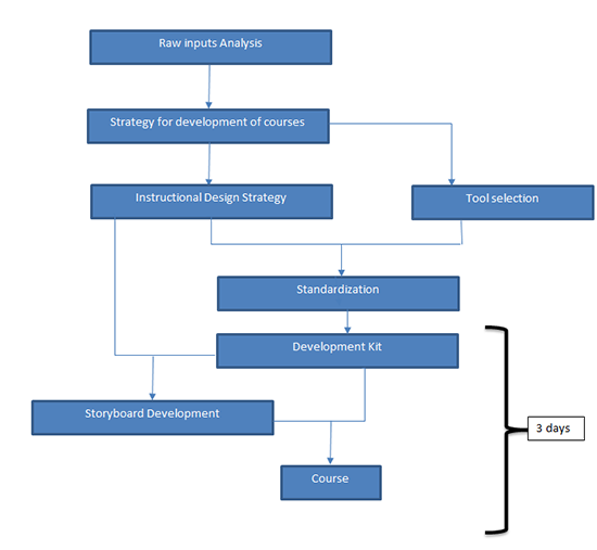 Training Curriculum