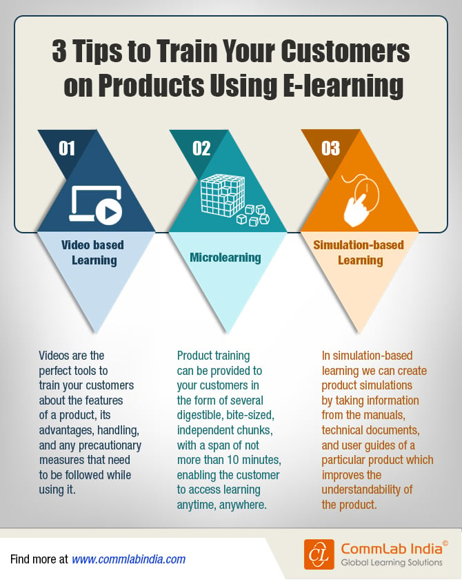 3 Tips to Train Your Customers on Products Using E-learning [Infographic]