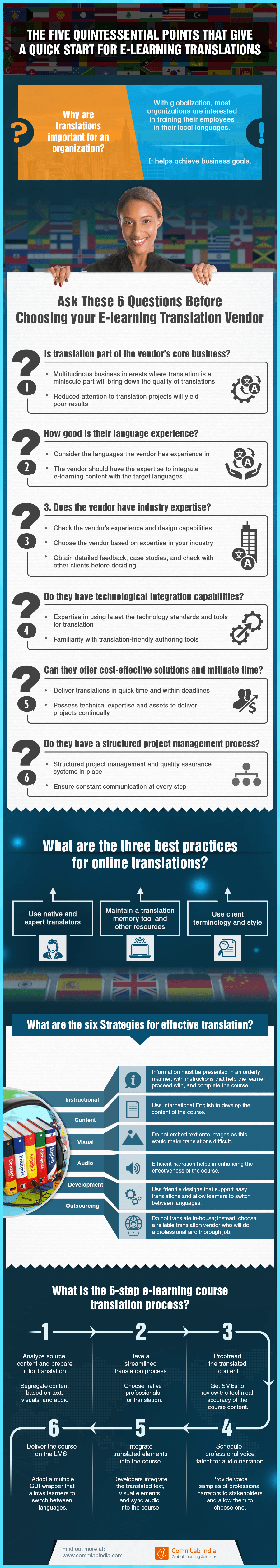 The 5 Quintessential Points that Give A Quick Start for E-learning Translations [Infographic]