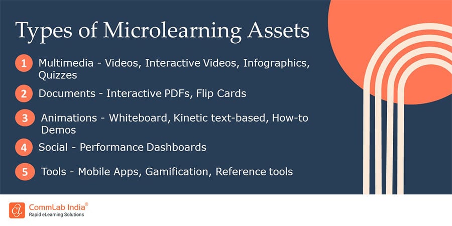 Types of Microlearning Assets – Infographic