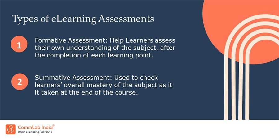 Types of eLearning Assessments