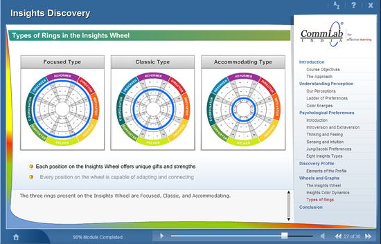 Visualize your content