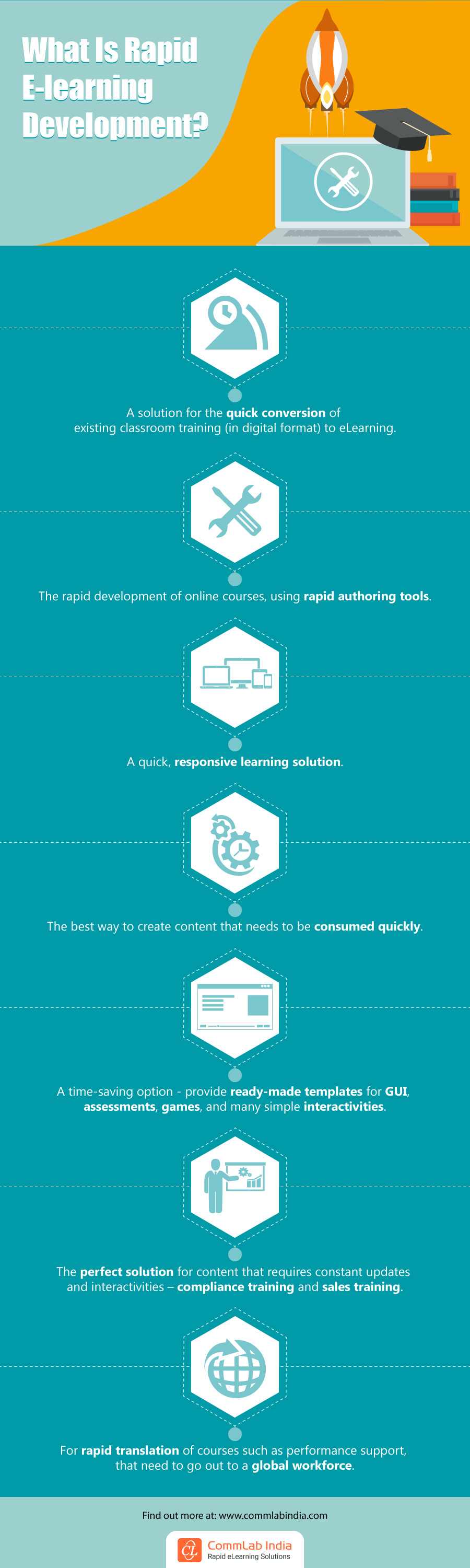 What is Rapid E-learning Development? [Infographic]