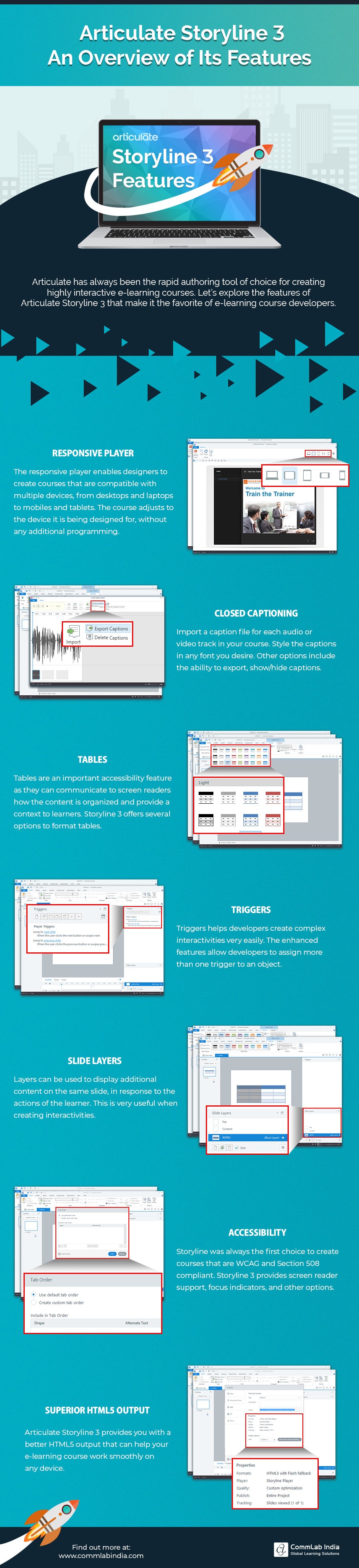 Articulate Storyline 3: An Overview of Its Features [Infographic]