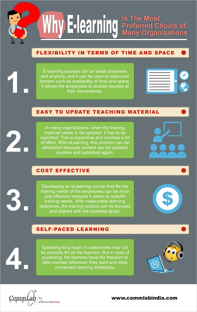 Why is E-learning The Preferred Choice of Many Organizations [Infographic]