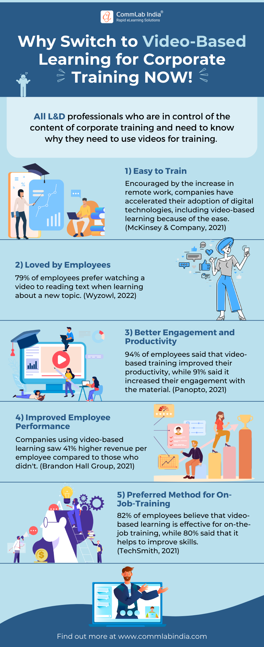 Why Switch to Video-based Learning