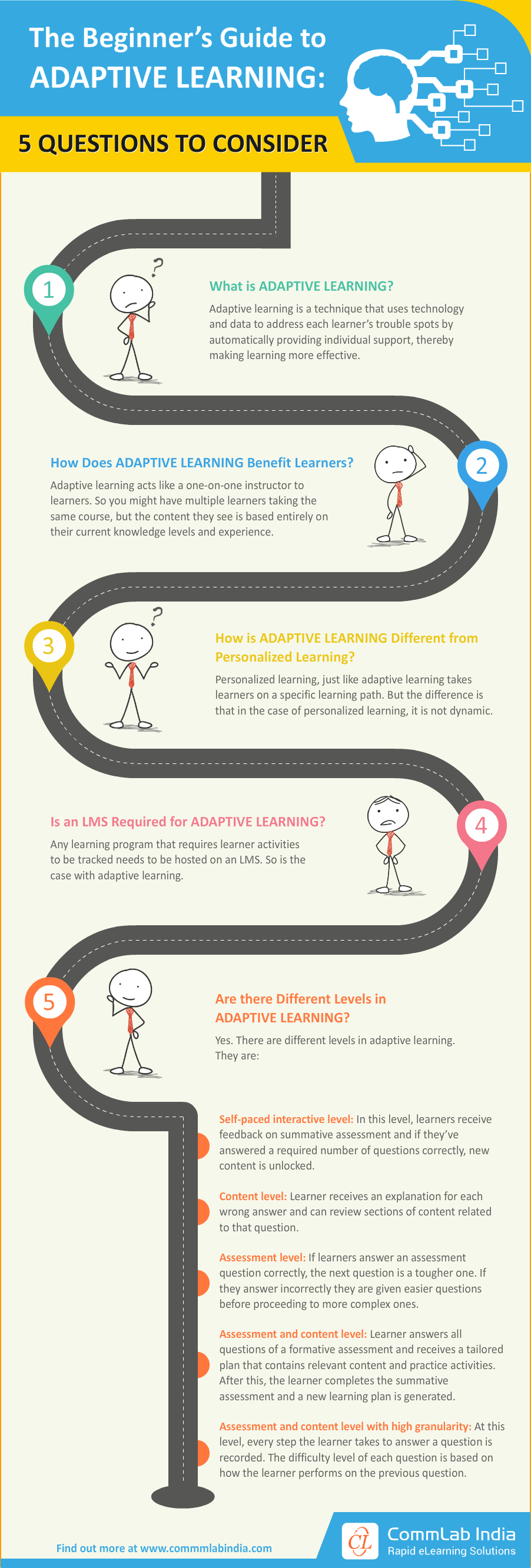 The Beginner’s Guide to Adaptive Learning: 5 Questions to Consider [Infographic]