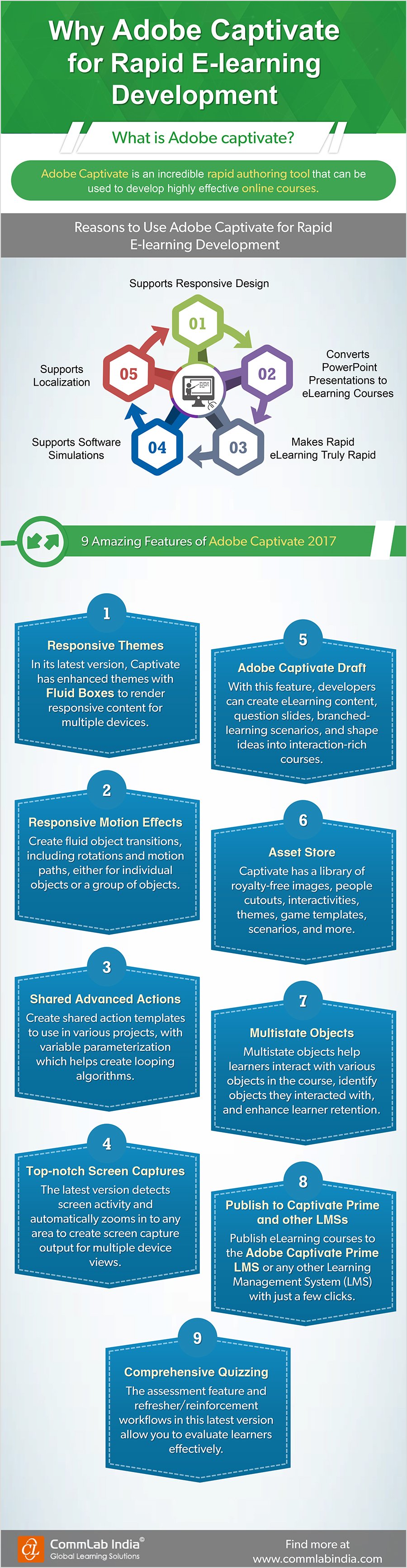 Why Adobe captivate for Rapid E-learning Development [Infographic]