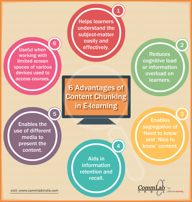 6 Advantages of Content Chunking in E-learning - An Infographic