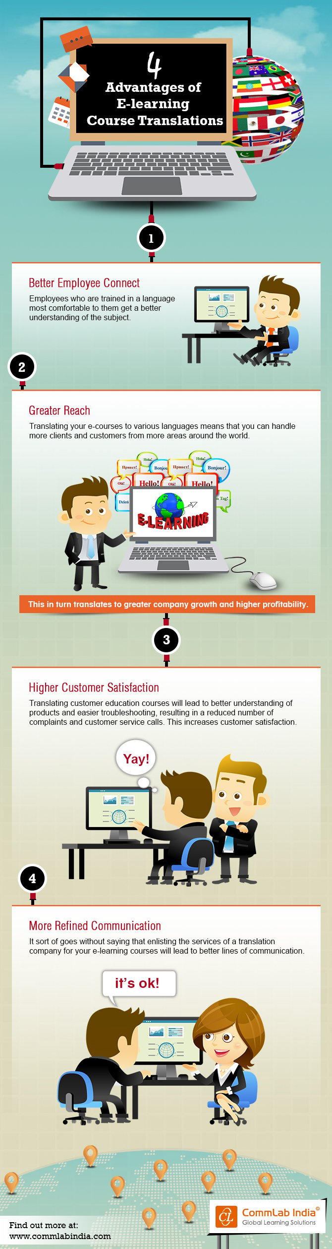 4 Advantages of E-learning Course Translations [Infographic]
