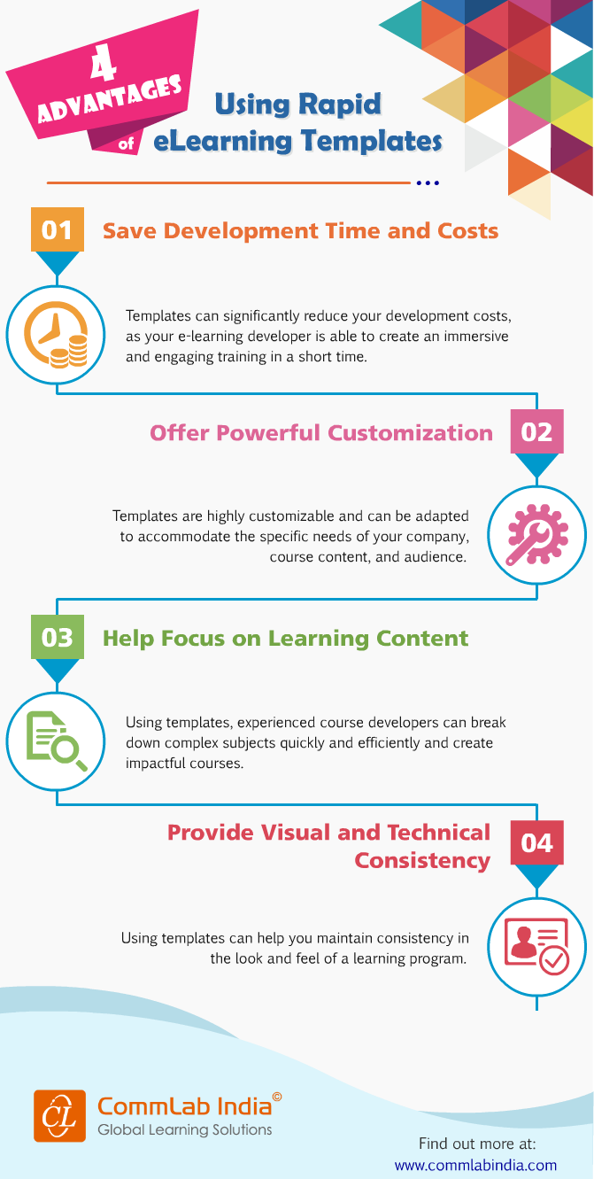 4 Advantages of using Rapid eLearning Templates [Infographic]