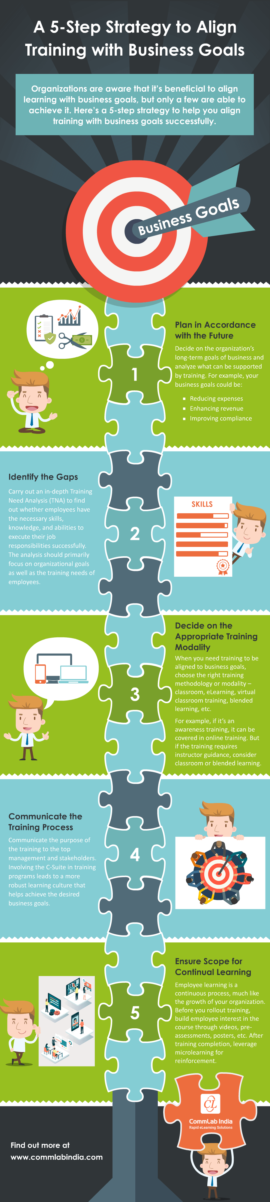 A 5-Step Strategy to Align Training with Business Goals [Infographic]