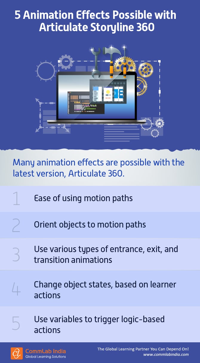 5 Animated Effects Possible with Articulate Storyline 360 [Infographic]