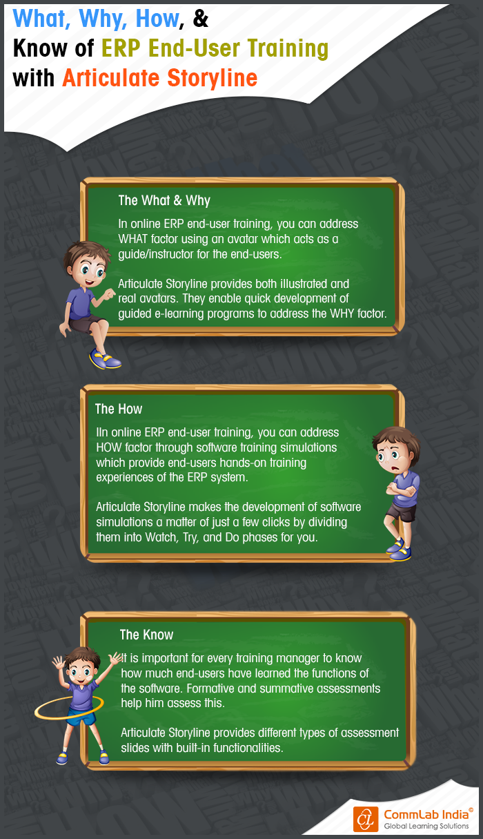 What, Why, & How of ERP End-User Training with Articulate Storyline [Infographic]