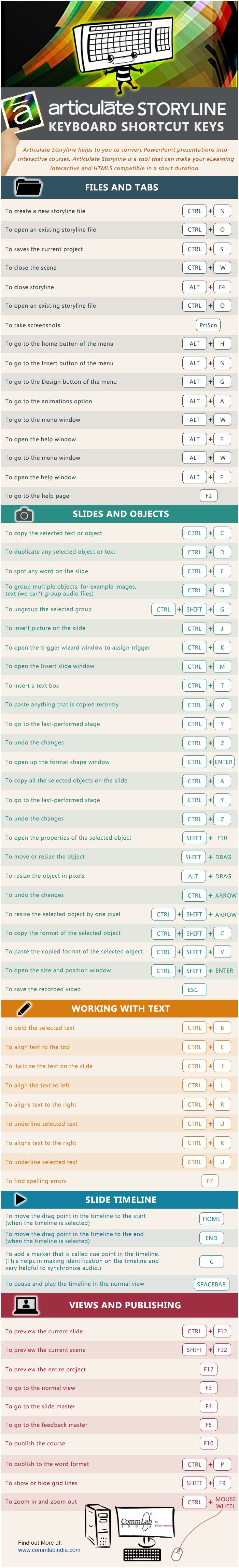 Articulate Storyline - Keyboard Shortcuts [Infographic]