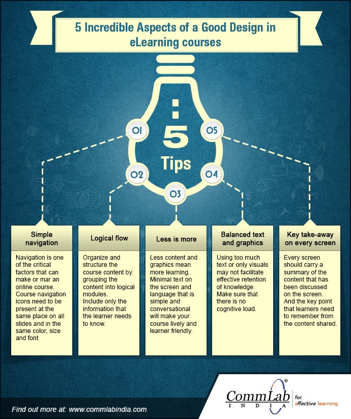 5 Incredible Aspects of a Well-designed E-learning Course-An Infographic