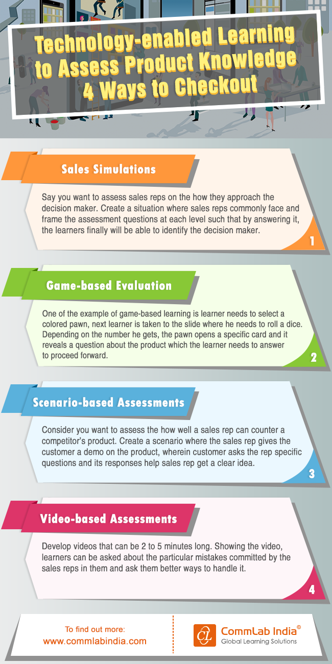 Technology-enabled Learning to Assess Product Knowledge [Infographic]