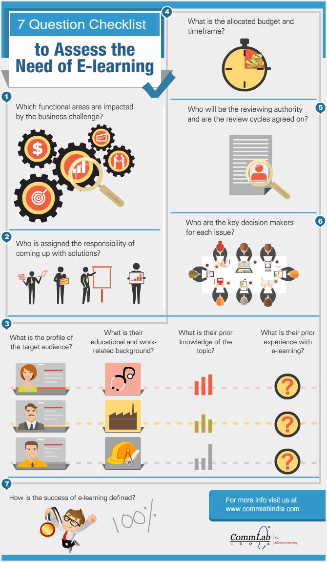 7 Question Checklist To Assess The Need Of E-Learning [Infographic]