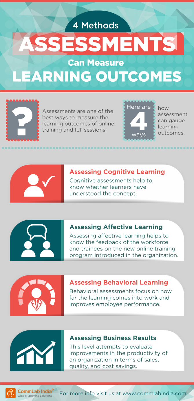 4 Ways Assessments Help Measure Learning Effectiveness [Infographic]