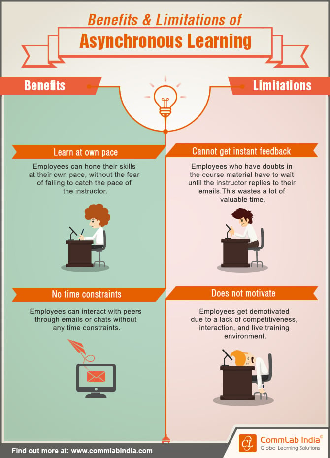 Benefits and Limitations of Asynchronous Learning [Infographic]