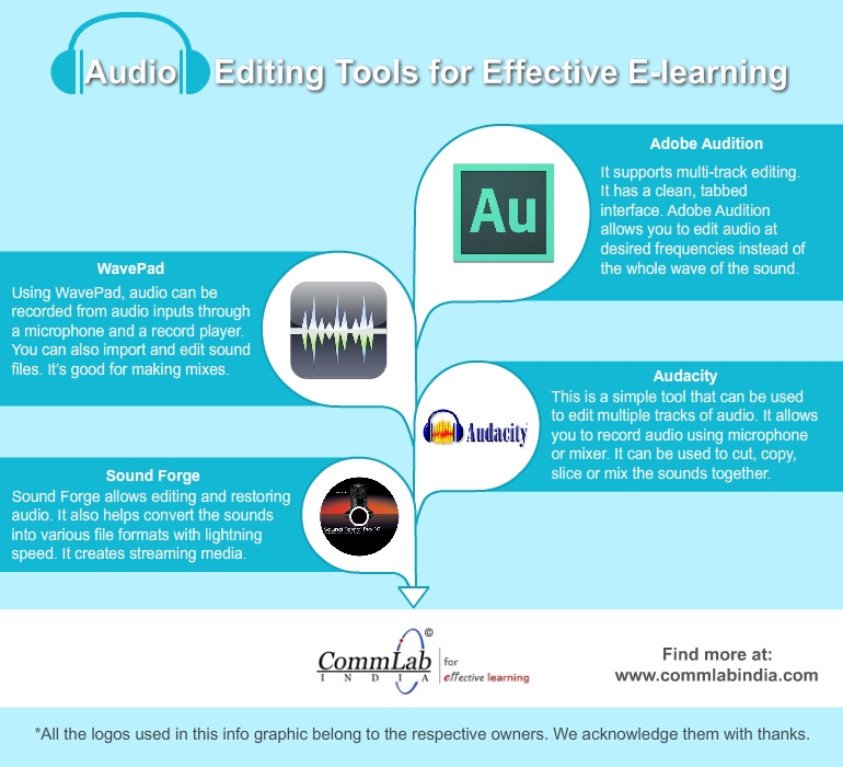Audio Editing Tools for Effective E-learning-An Infographic