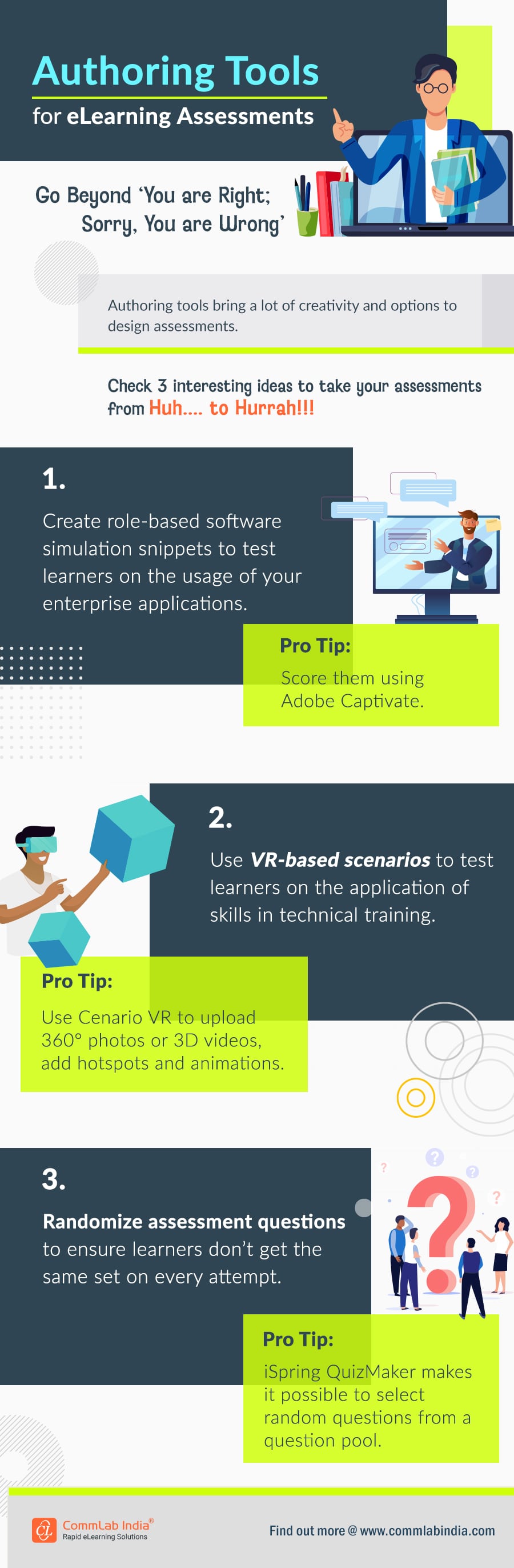 Authoring Tools and eLearning Assessments