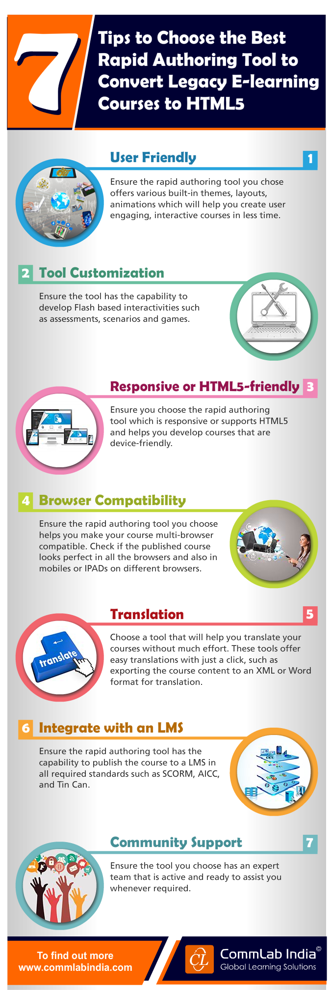7 Tips to Choose the Best Authoring Tool for HTML5 Conversions [Infographic]