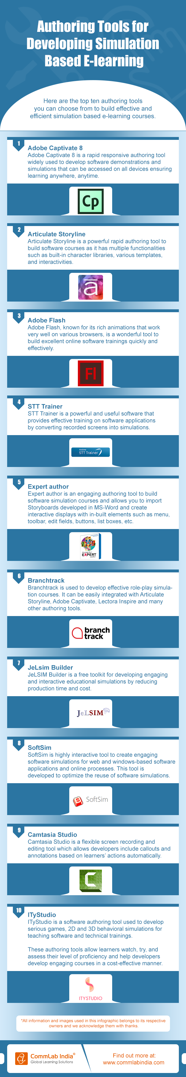 Authoring Tools for Developing Simulation Based E-learning [Infographic]