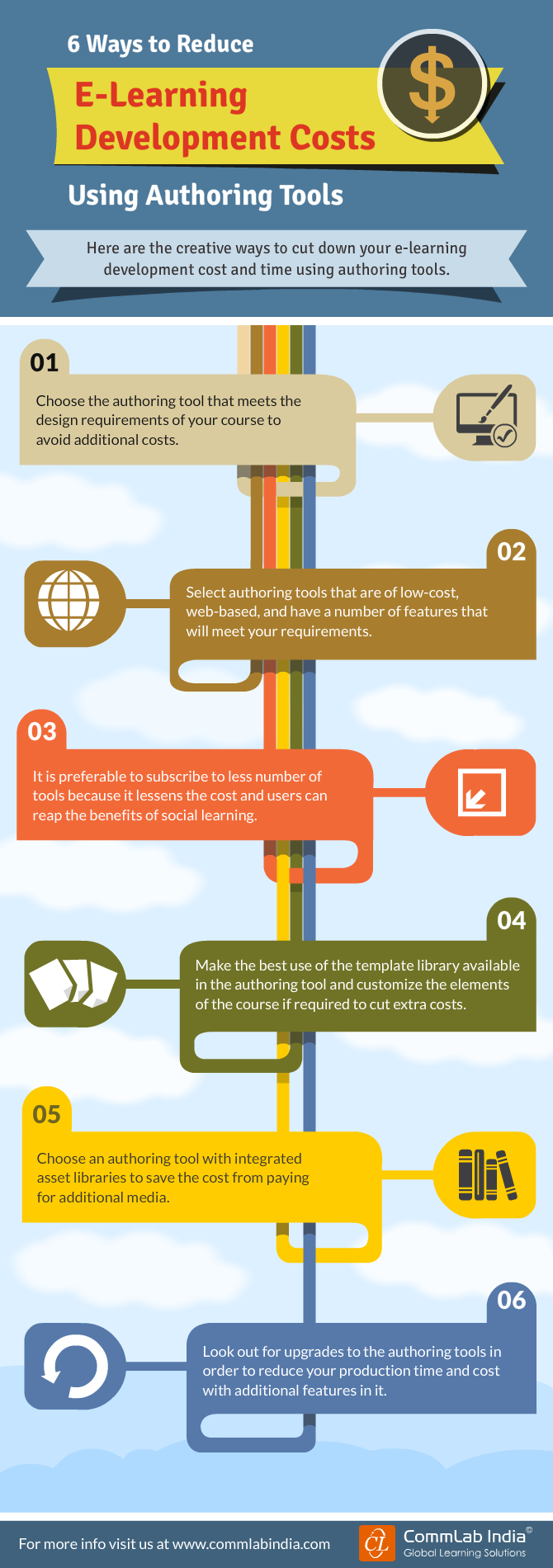 6 Ways to Reduce E-Learning Development Costs Using Authoring Tools [Infographic]