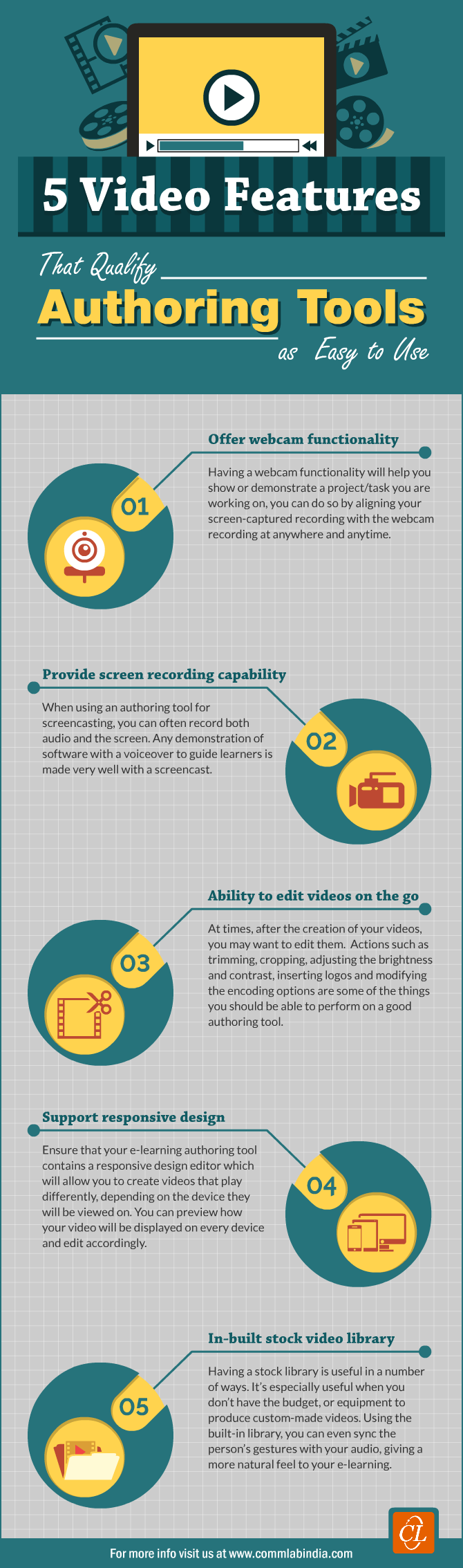 5 Video Features that Qualify Authoring Tools as Easy to Use [Infographic]