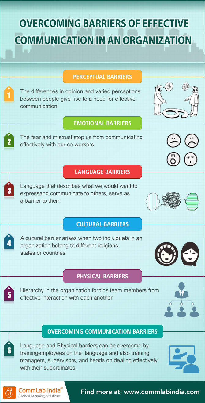 Overcoming the Barriers of Effective Communication in Organizations [Infographic]