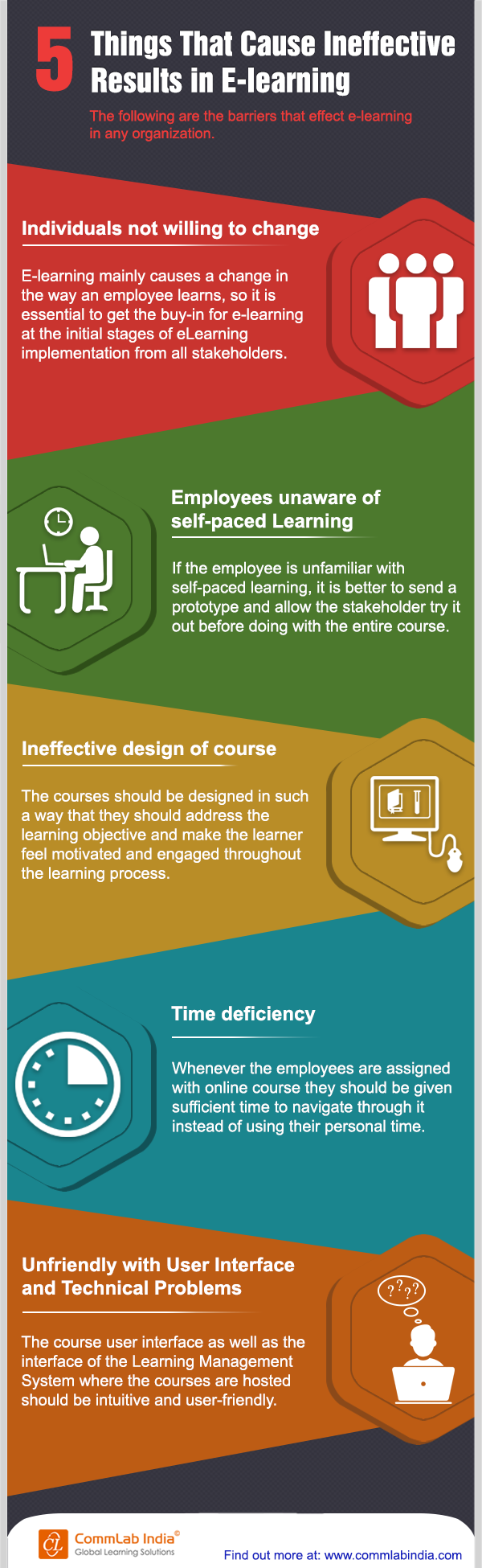 5 Things That Cause Ineffective Results in E-learning