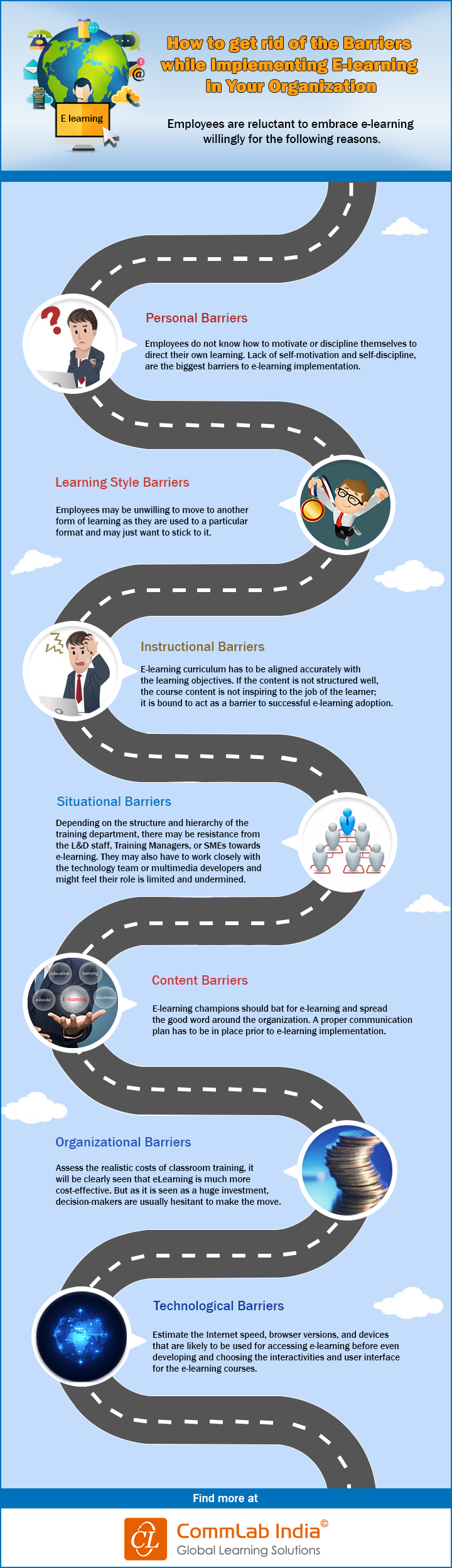 Barriers to E-learning Implementation [Infographic]