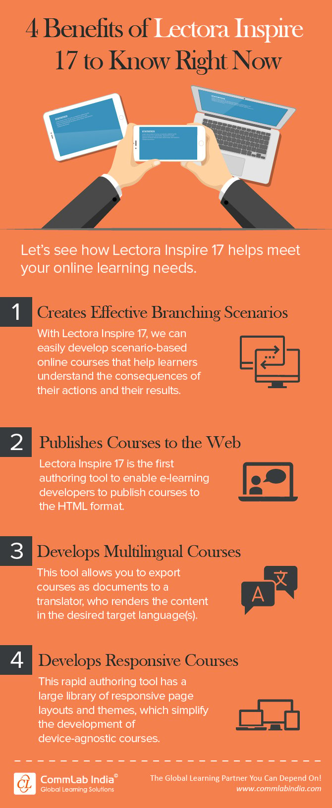 4 Benefits of Lectora Inspire 17 to Know Right Now [Infographic]