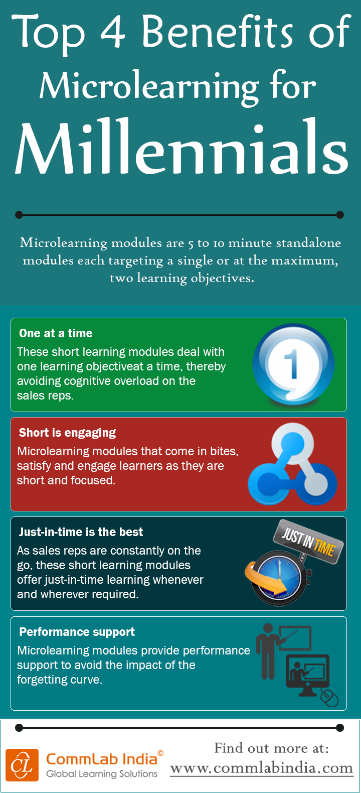 Top 4 Benefits of Microlearning for Millennials [Infographic]