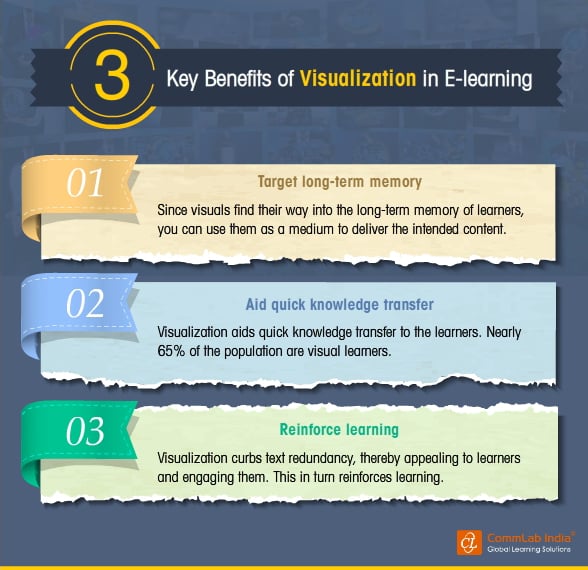3 Key Benefits of Visualization in E-learning [Infographic]