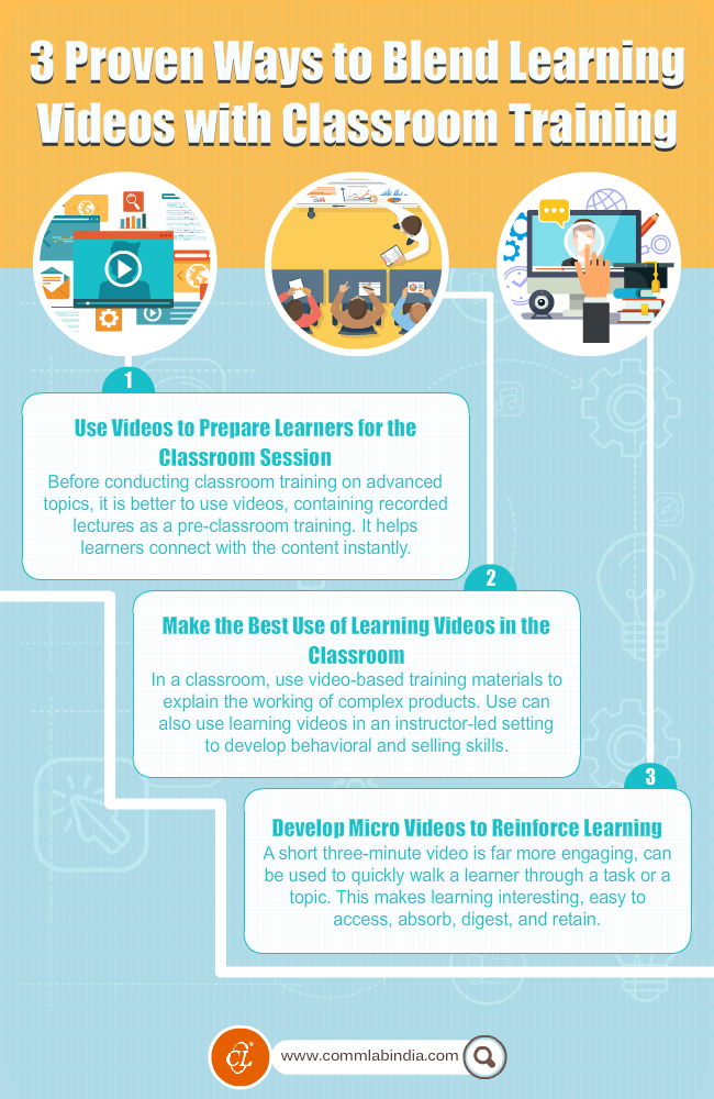 3 Proven Ways to Blend Learning Videos with Classroom Training [Infographic]
