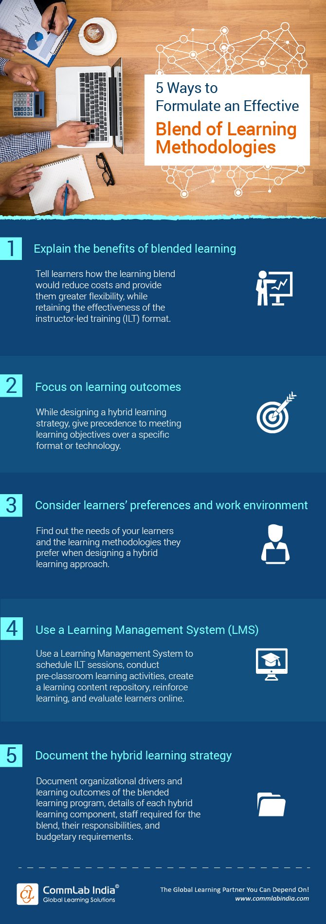 5 Ways to Formulate an Effective Blend of Learning Methodologies [Infographic]
