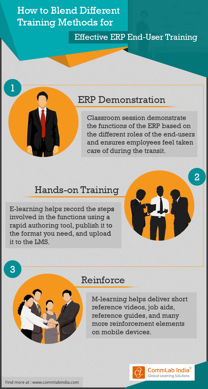 How to Blend Different Training Methods for Effective ERP End-User Training [Infographic]
