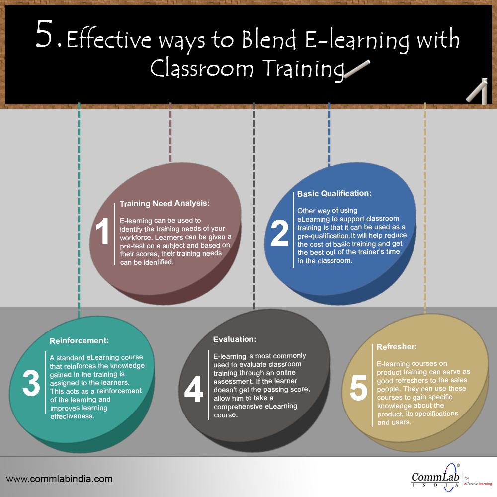 5 Effective Ways to Blend Classroom Training with E-learning [Infographic]