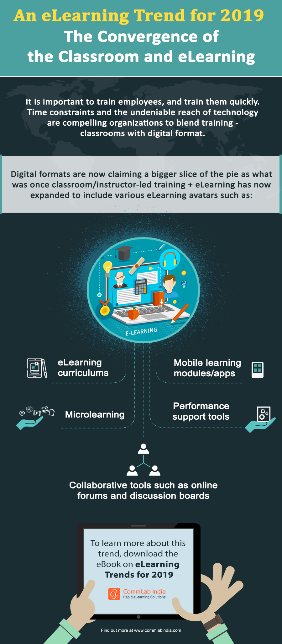 An eLearning Trend for 2019: The Convergence of the Classroom and eLearning [Infographic]