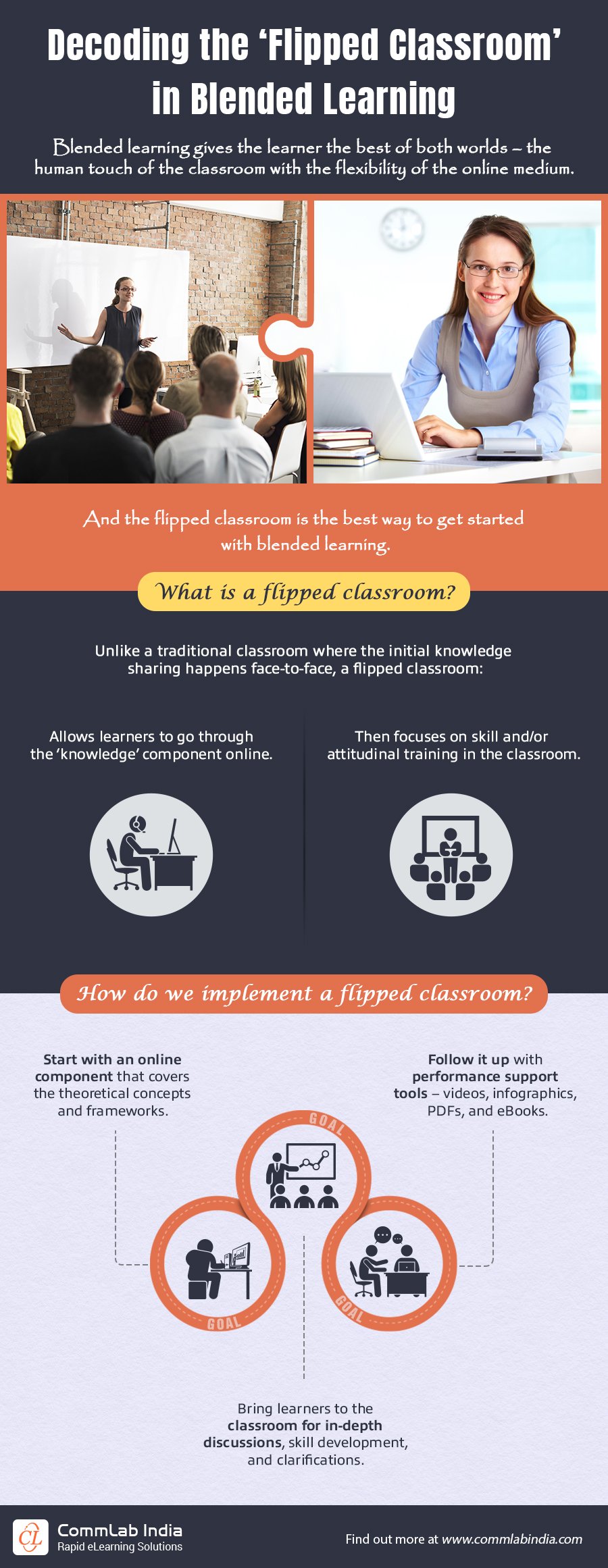 Blended Learning and the Use of a Flipped Classroom Decoded